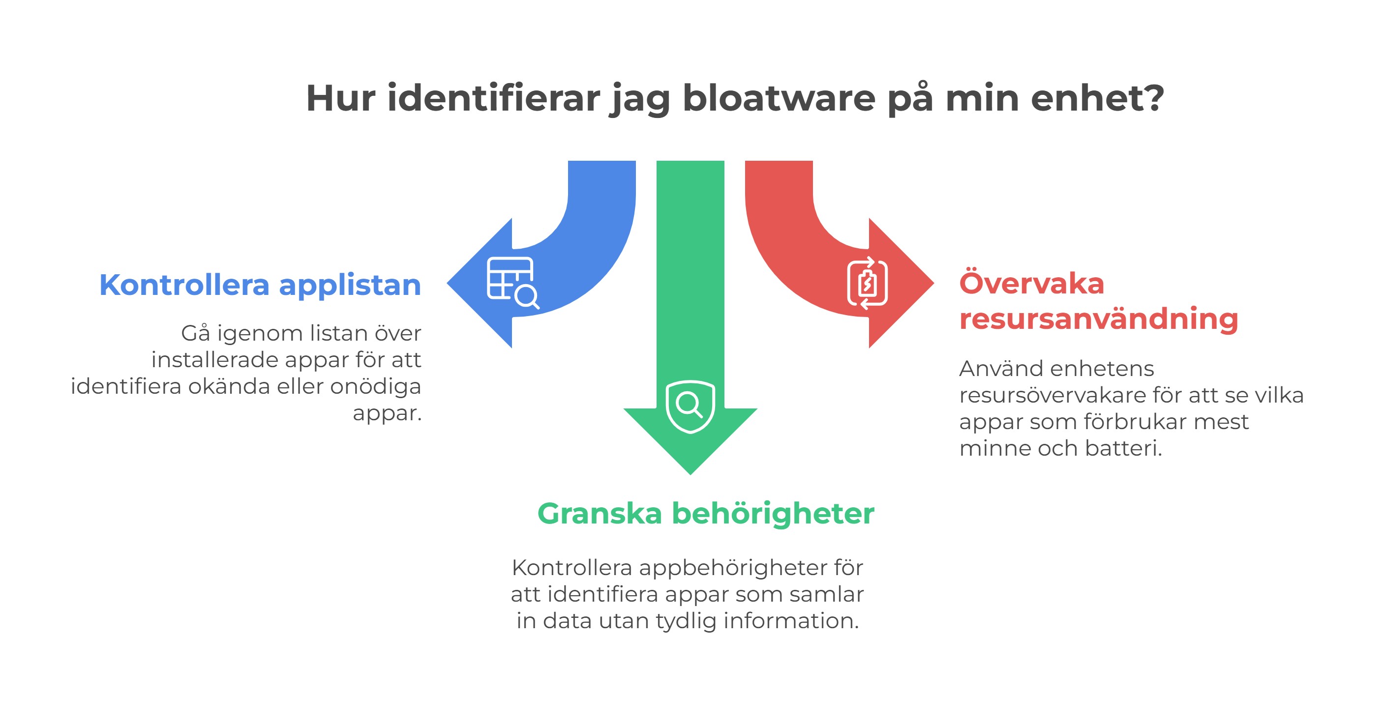 Hur identifierar jag bloatware på min enhet?